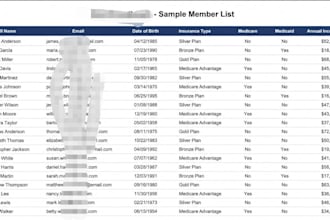 provide tcpa clean cdr data