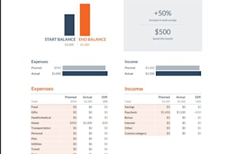 provide dedicated management for monthly budget