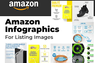 design infographic, amazon listing images, flowchart, visio network diagram