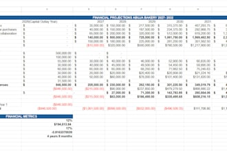 deliver corporate finance strategy