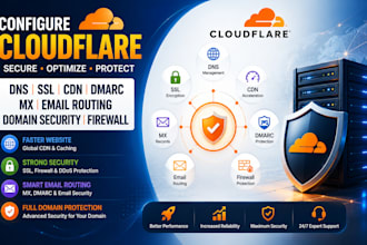 configure cloudflare dns SSL CDN dmarc mx email routing domain security firewall