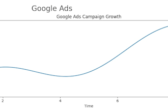 create and manage google ads campaigns