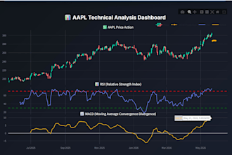 help your business automate tasks
