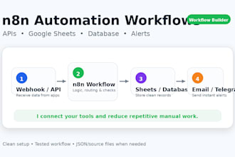 build n8n automation workflows with apis and google sheets