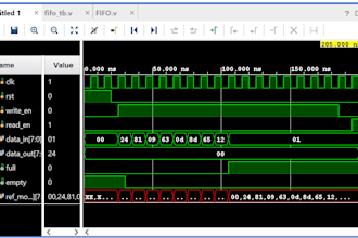 do my work in verilog and rtl design