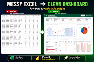 design a professional power bi dashboard