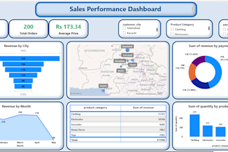 power bi dashboards, excel reports and sql data analysis services