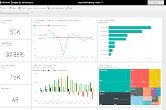 create professional business analytics reports and dashboards