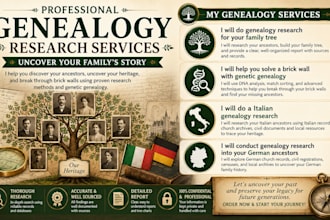 do a italian genealogy research