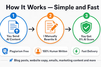 humanize ai content, rewrite chatgpt text, and remove ai detection