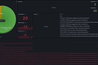 build a professional grafana monitoring dashboard