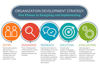 design strategic HR systems and people processes