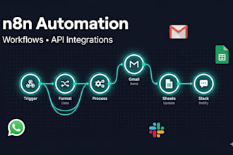 build custom n8n automation workflows and API integrations