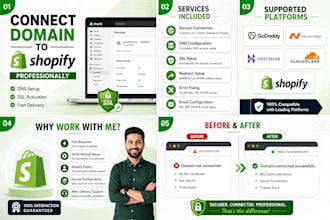 connect your domain to shopify store