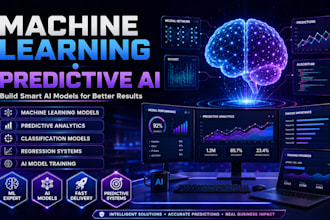 develop the python ,deep learning