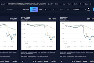 build a tradingview pine script crypto trading bot for bybit