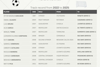 create detailed football player scouting evaluation reports