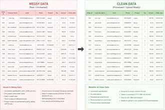 clean and analyze your excel or CSV data using python