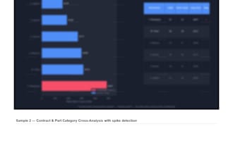 analyze your IT parts consumption and flag anomalies