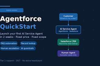 deploy an agentforce ai service agent for salesforce support automation