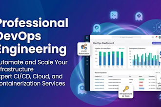 do complete devops solutions for your business