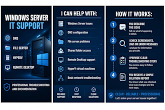 manage your network systems