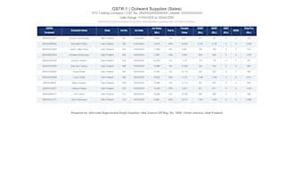 file gst returns gstr1 and gstr3b for your business in india