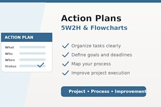 create action plans, process flowcharts and 5w2h