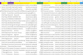 do b2b lead generation and email list budling ,phone number