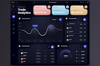 develop advanced crypto trading bot on cryptohopper, coinrule, dex, cex