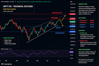 analyze stock charts for intraday trading