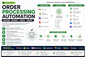 automate order processing and order data workflows