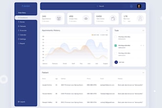 develop custom web application