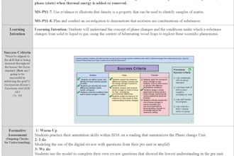review your lesson plan