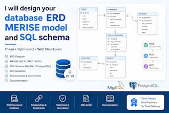 design your database erd merise model and sql schema