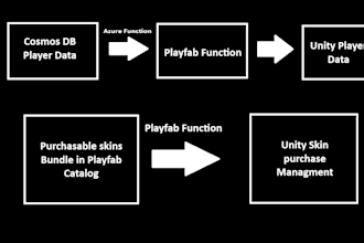 integrate backend apis and cloud systems in unity