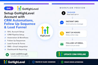 gohighlevel CRM automations servicetitan jobber workiz bigchange