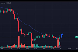do cryptocurrency and forex technical analysis on charts