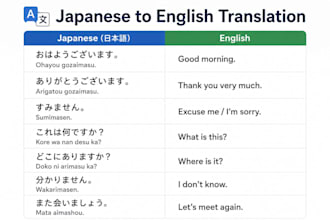 translate japanese language to english