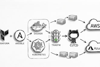 setup docker, kubernetes and ci cd pipelines
