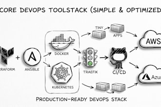 setup docker, kubernetes and ci cd pipelines