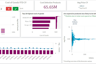 do data analysis and visualization in qliksense and excel