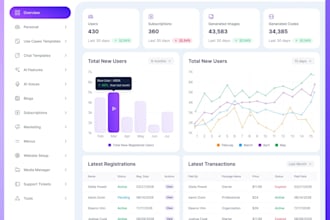 develop ai software development ai website, ai web application, ai saas app