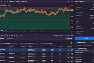 do trading strategy automation, python stock bot, python crypto bot