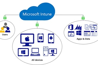manage and configure your microsoft 365 security, compliance and intune devices