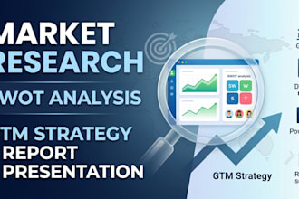 do market research, competitor research, and GTM strategy