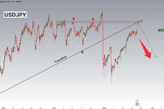 do professional technical analysis for crypto, forex  stocks