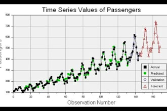 perform time series analysis and forecasting