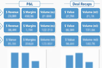 create budgeting, forecasting and financial planning models