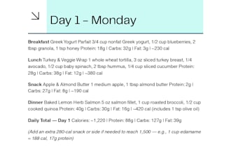 create custom ai meal plan and nutrition guide for coaches and wellness brands